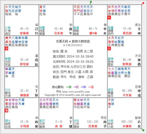 奇門遁甲 免費|【奇門遁甲線上排盤】掌握天機！免費體驗《奇門遁甲線上排盤系。